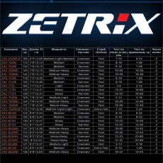 Спиннинг Zetrix Avalanche ZAS-812H (247 см. 14-50 г.)